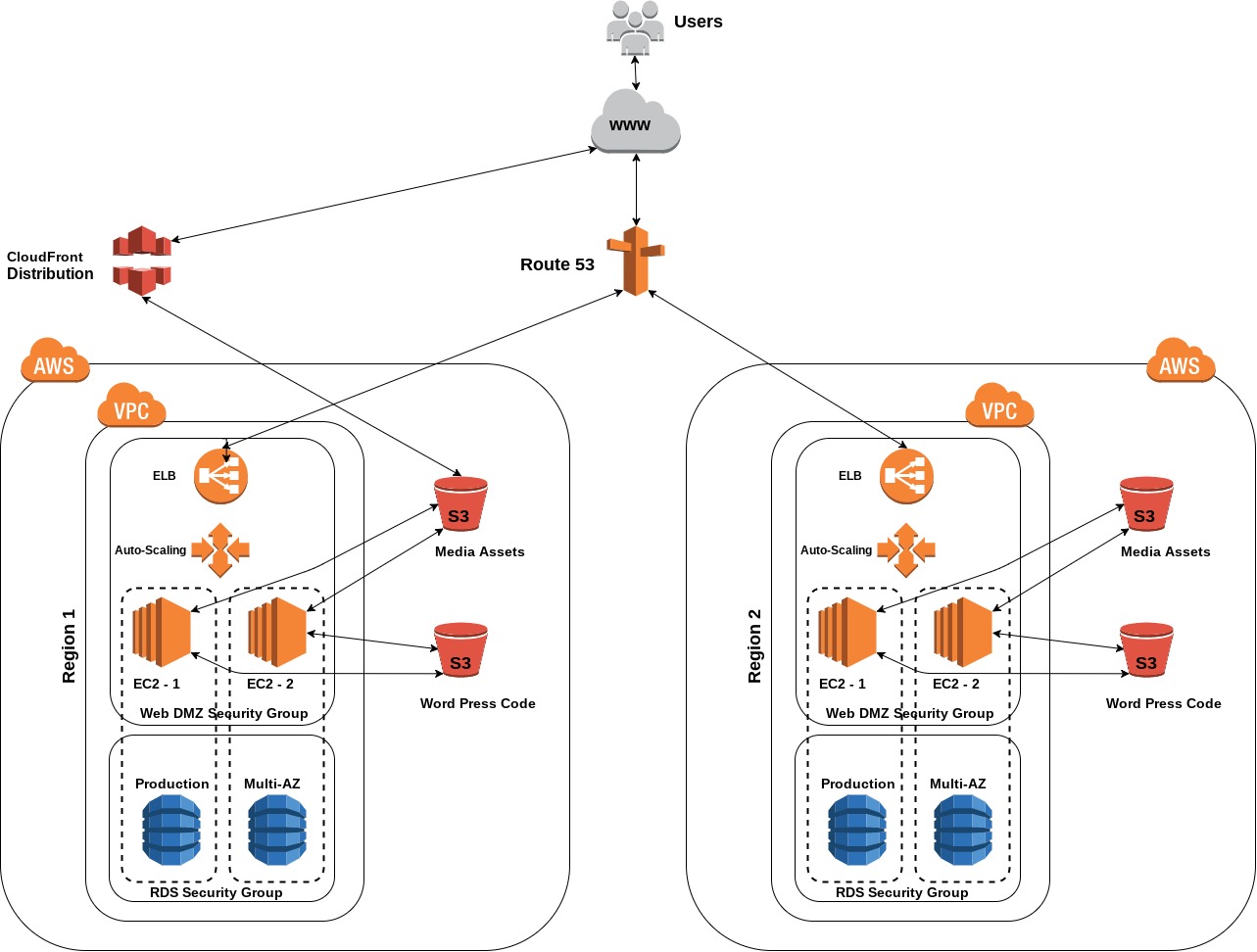 Website_Resilient_Regions